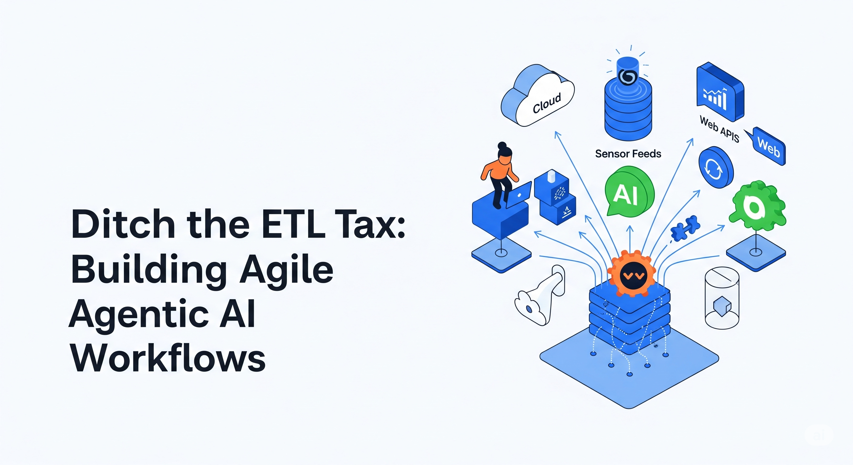 Diagram showing how SWIRL enables zero ETL agentic AI workflows by connecting directly to data sources like cloud storage, APIs, and databases